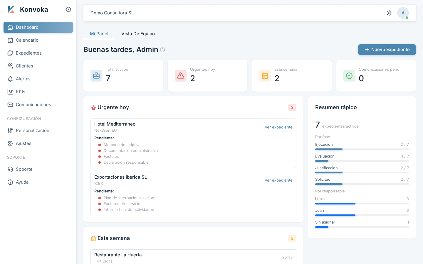 Dashboard de Konvoka